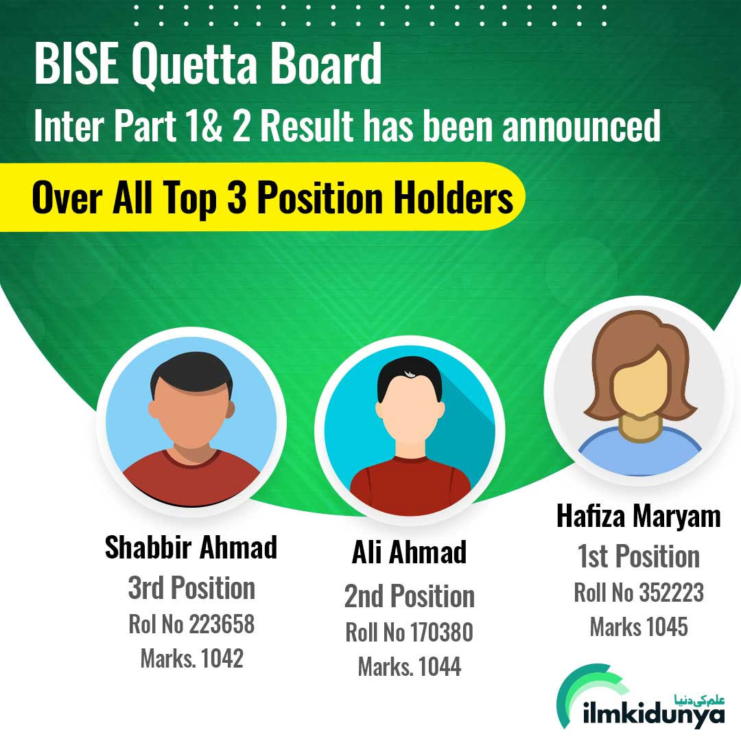 Top 3 position holders of 2023 results by Quetta board Balochistan for 2nd year and inter part 2 results.
